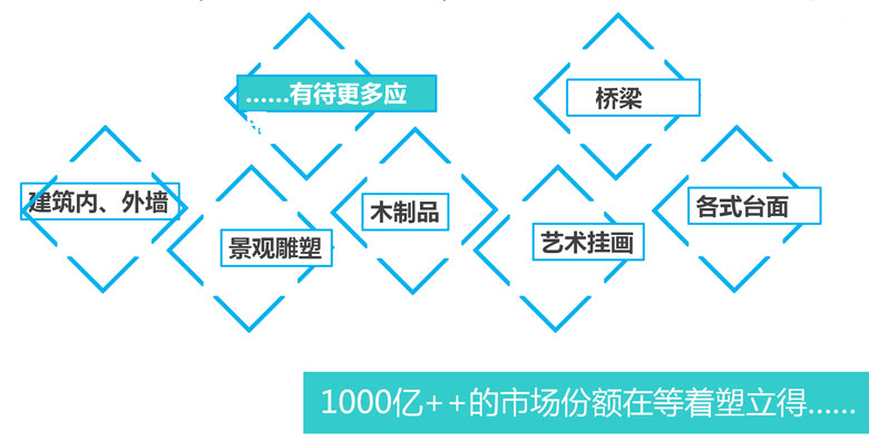 塑立得-地面翻新养护系统