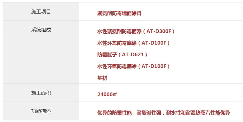 聚氨酯防霉墙面涂料