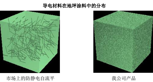 碳纳米管技术