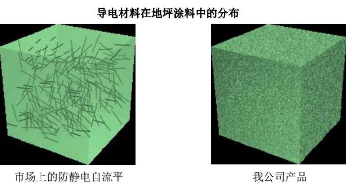 防静电地坪涂料可以做到0盲点吗？哪家质量比较好呢？