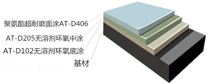 聚氨酯超耐磨地坪施工，国内哪个厂家的施工做的好？