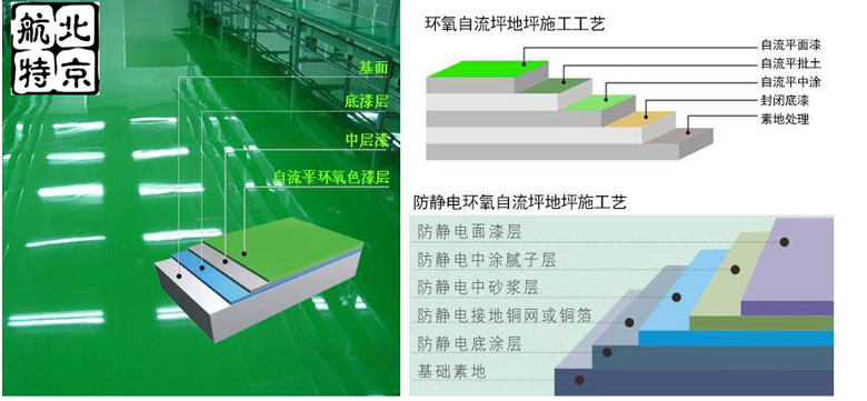 防静电地坪施工工艺简单吗？有哪些施工要点？