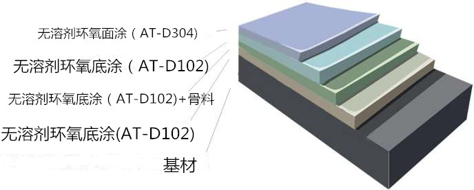 产品体系