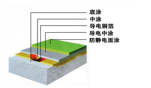 施工工艺