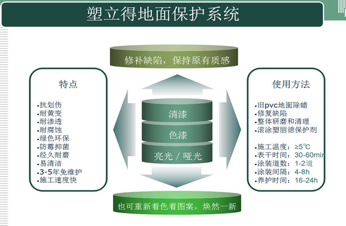 塑立得地面保护