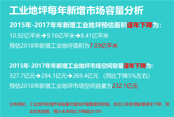 墙面地面的翻新养护