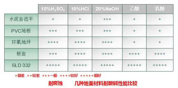 塑立得耐腐蚀