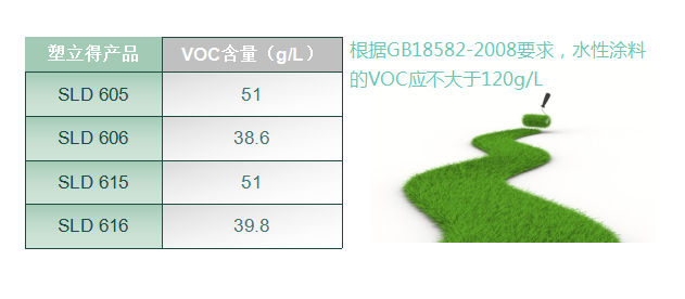 抗菌墙面涂料