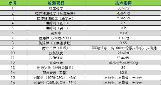 环氧磨石技术参数