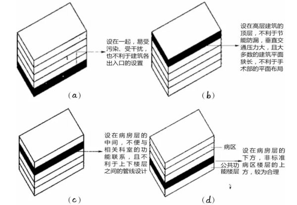 新建洁净手术部的建筑环境与要求（不看你会后悔）-航特地坪漆